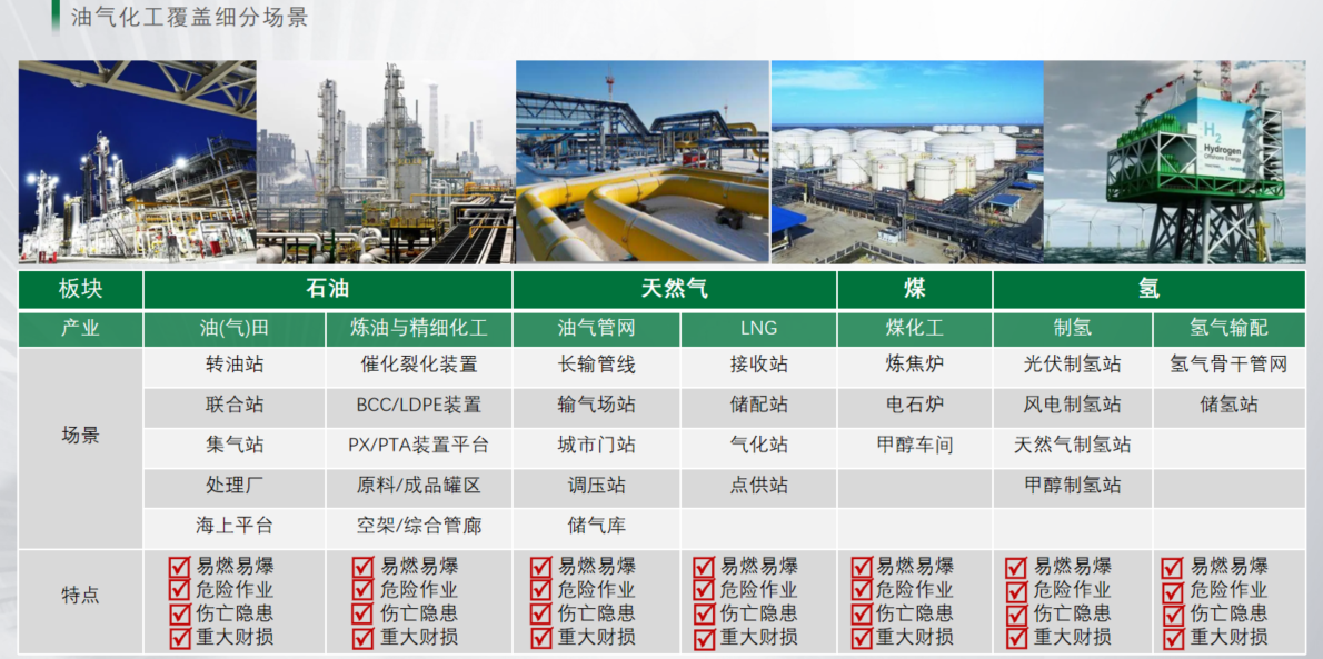 推动勇士机器人应用场景