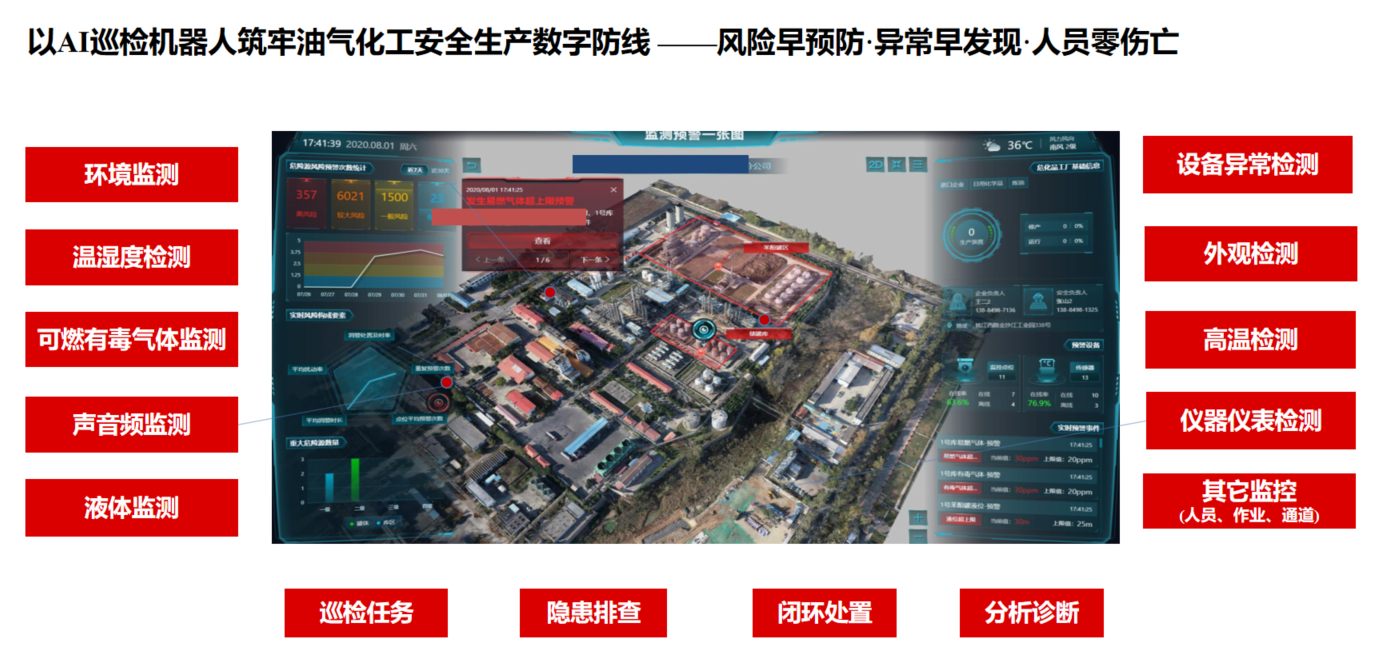 核心能力细节 2