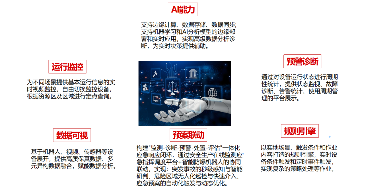 核心能力细节 3
